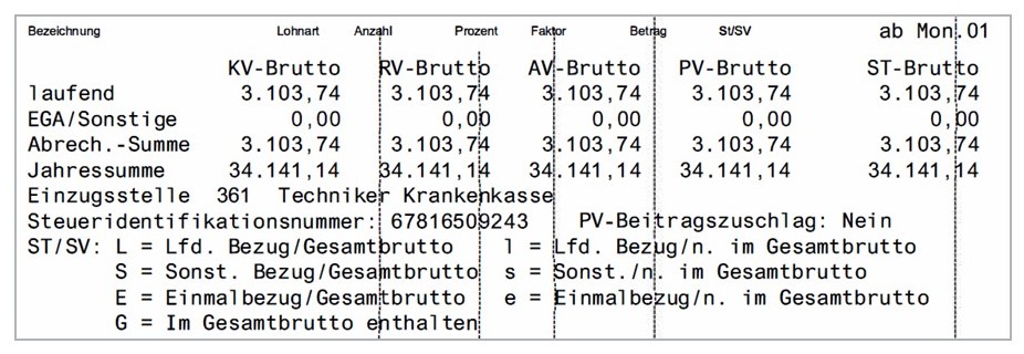 Fußteil der Abrechnung